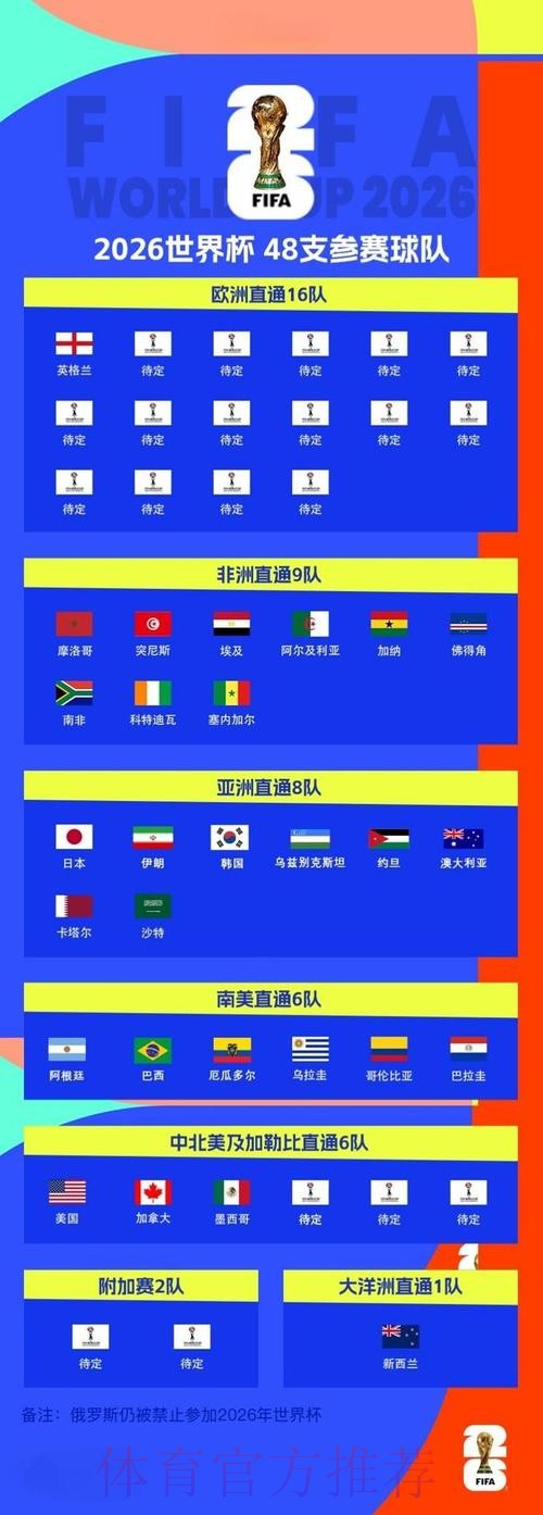 2026世界杯滚球技巧全站
